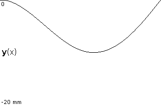 plotcurve